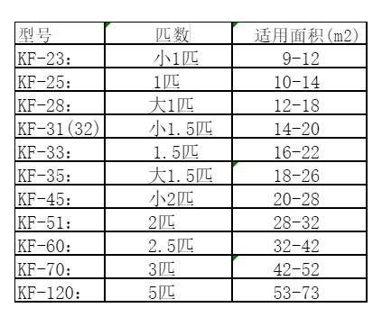南充空调维修