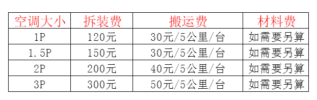南充空调移机及费用电话在哪里找
